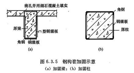 柱加固綴板表示方法（70*4@250(1500)/250）