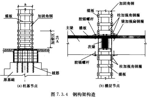 柱加固綴板表示方法（70*4@250(1500)/250）