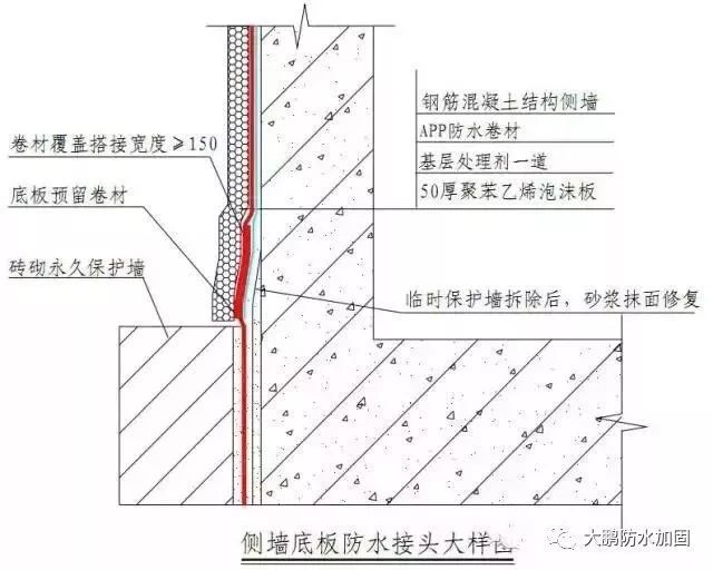 衛(wèi)生間泡沫混凝土地面能直接做防水嗎（衛(wèi)生間防水施工常見問題,聚氨酯防水涂料施工技巧） 北京加固施工 第5張