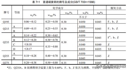 碳素結構鋼可分為哪幾類（碳素結構鋼與合金結構鋼的區別）