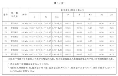 碳素結構鋼可分為哪幾類（碳素結構鋼與合金結構鋼的區別）