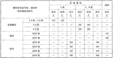 設計上鋼材強度取值的依據 北京網架設計 第4張