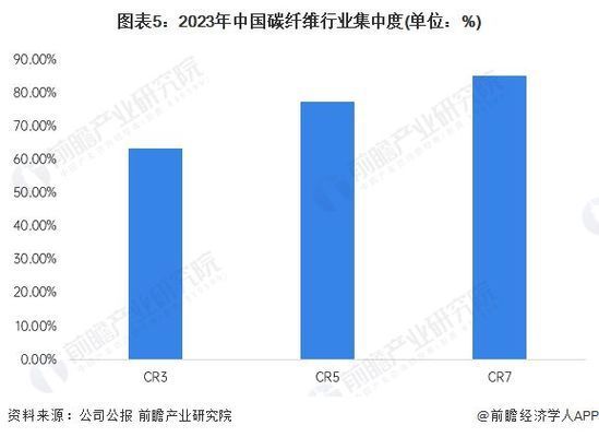 國內碳纖維最好的企業（國內碳纖維行業中的領軍企業包括光威復材和中復神鷹的上市公司） 裝飾幕墻設計 第4張