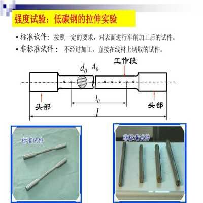 由低碳鋼拉伸試驗可得出材料哪些力學性能？