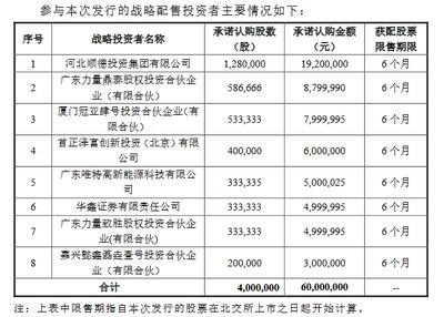 碳纖維科技有限公司招聘廣州順德分公司（榮成碳纖維公司最新招聘信息）