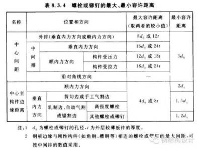 《鋼結構設計標準》gb50017-2017附錄 鋼結構玻璃棧道設計 第5張 《鋼結構設計標準》gb50017-2017附錄 鋼結構玻璃棧道設計 第5張