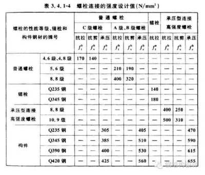 《鋼結構設計標準》gb50017-2017附錄 鋼結構玻璃棧道設計 第3張 《鋼結構設計標準》gb50017-2017附錄 鋼結構玻璃棧道設計 第3張