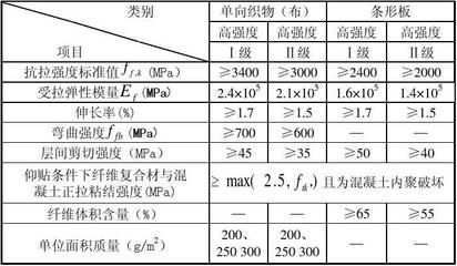 碳纖維加固計算面積 結(jié)構(gòu)污水處理池施工 第5張