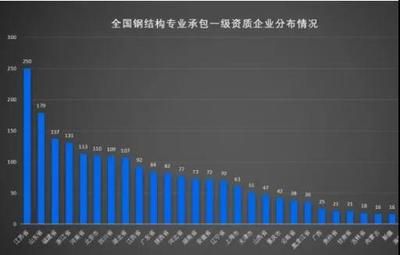 十大鋼結構企業排名（鋼結構企業品牌影響力分析鋼結構企業品牌影響力分析） 結構地下室施工 第4張