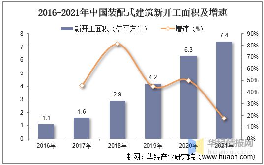 國內(nèi)鋼結(jié)構(gòu)建筑（鋼結(jié)構(gòu)建筑發(fā)展前景如何？）