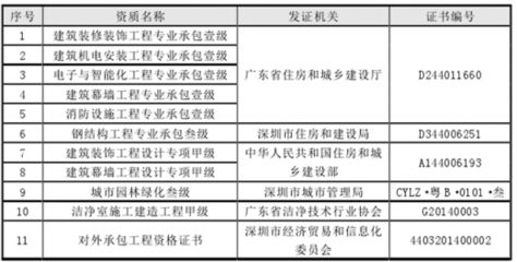 鋼結構資質要求的文件（鋼結構資質申請常見問題解答鋼結構資質升級策略） 北京鋼結構設計 第3張