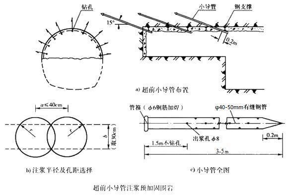 注漿加固適用范圍