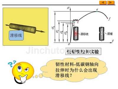 做低碳鋼拉伸實驗 鋼結構鋼結構螺旋樓梯施工 第3張