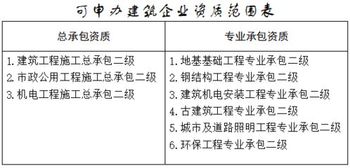 鋼結構資質等級標準新政策 鋼結構門式鋼架施工 第5張