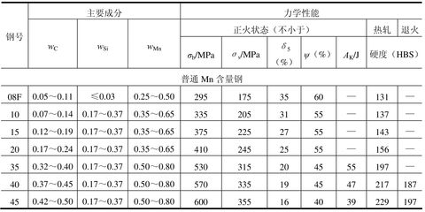 幼兒園房屋安全隱患整改報告范文大全（關于幼兒園房屋安全隱患整改報告的問題） 北京鋼結構設計問答