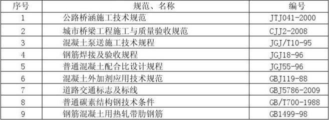 橋梁鋼筋焊接及驗收規范最新版