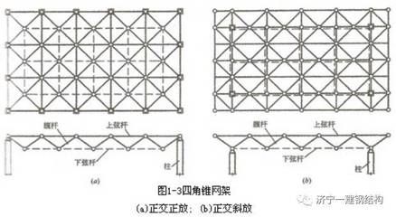 網(wǎng)架結(jié)構(gòu)種類 北京網(wǎng)架設(shè)計 第2張