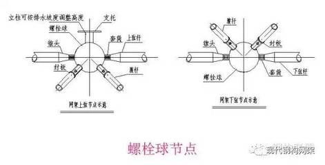 網(wǎng)架結(jié)構(gòu)種類 北京網(wǎng)架設(shè)計 第3張