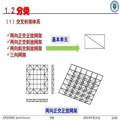 網(wǎng)架結(jié)構(gòu)種類 北京網(wǎng)架設(shè)計 第4張