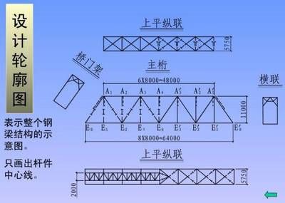 橋梁鋼結構圖紙入門（橋梁鋼結構圖紙基本識圖技巧） 裝飾家裝設計 第1張