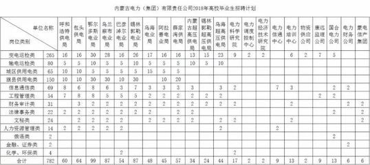 園林設計師簡歷自我評價（關于園林設計的一些問題） 北京鋼結構設計問答