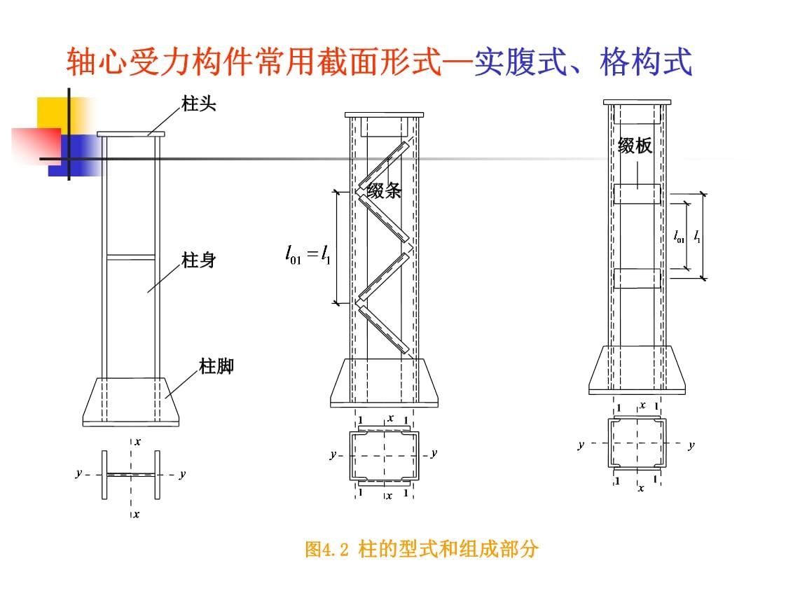 軸心受壓格構(gòu)式綴板柱,柱高8米