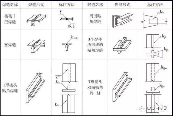 新手學看鋼結構圖紙的最快方法（鋼結構圖紙顯示） 結構機械鋼結構設計 第5張