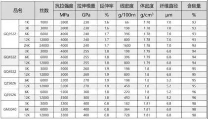 全球碳纖維公司排名（2018全球碳纖維公司排名） 結(jié)構(gòu)橋梁鋼結(jié)構(gòu)施工 第5張