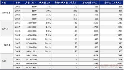 長治晉建加固待遇（-晉建加固待遇具體包括哪些方面）