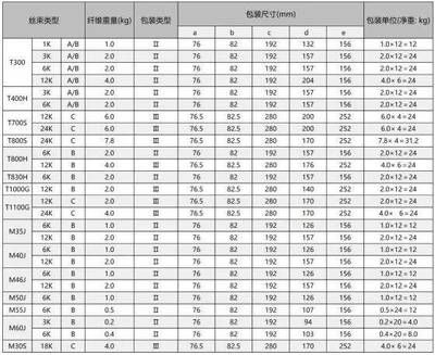 新疆彩鋼板生產廠家泓鑫盛源彩鋼板一流（新疆彩鋼板生產廠家泓鑫盛源彩鋼板的質量保障問題） 北京鋼結構設計問答