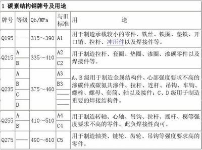 一二三類壓力容器分類（第一類壓力容器與第二類壓力容器的區(qū)別） 北京鋼結(jié)構(gòu)設計問答