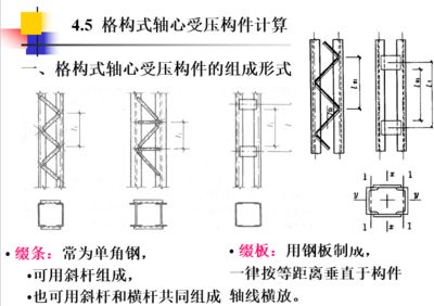 軸心受壓綴條柱,兩端鉸接 鋼結構玻璃棧道設計 第4張