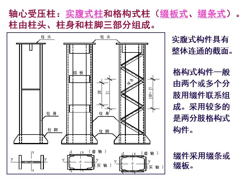 軸心受壓綴條柱,兩端鉸接 鋼結構玻璃棧道設計 第3張