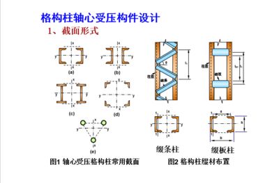 軸心受壓綴條柱,兩端鉸接 鋼結構玻璃棧道設計 第5張