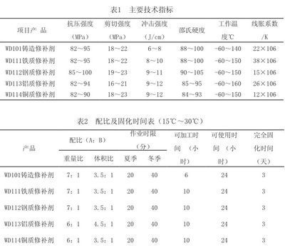 螺栓抗剪切強度表圖片（工程設計中螺栓抗剪切強度計算公式計算公式計算公式） 結構機械鋼結構施工 第3張