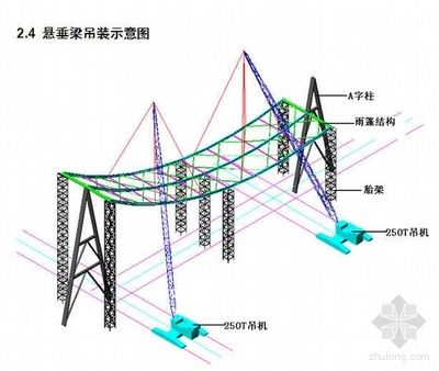 橋梁的鋼結(jié)構(gòu)主要形式(橋梁的鋼結(jié)構(gòu)形式) 結(jié)構(gòu)工業(yè)裝備施工 第5張 橋梁的鋼結(jié)構(gòu)主要形式(橋梁的鋼結(jié)構(gòu)形式) 結(jié)構(gòu)工業(yè)裝備施工 第5張
