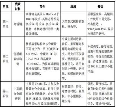 云南不銹鋼制品廠有哪些品牌（云南不銹鋼制品廠主要生產(chǎn)哪些類型的不銹鋼產(chǎn)品）