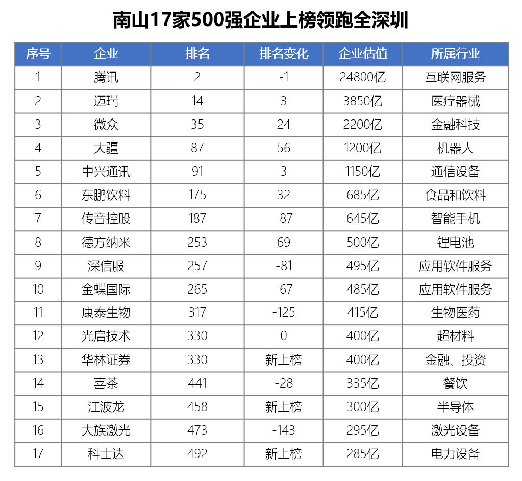 全國鋼結構公司排名前30(全國鋼結構公司排名前30的企業) 鋼結構鋼結構停車場設計 第2張 全國鋼結構公司排名前30(全國鋼結構公司排名前30的企業) 鋼結構鋼結構停車場設計 第2張
