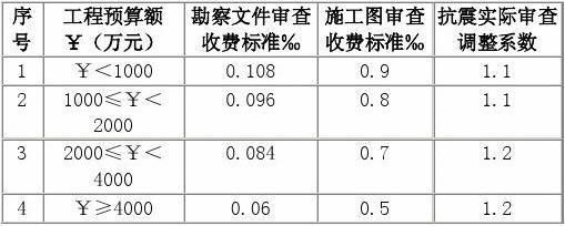 做鋼結構預算收費 結構框架設計 第4張 做鋼結構預算收費 結構框架設計 第4張