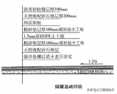 瀝青砂施工方案標準 鋼結(jié)構(gòu)跳臺施工 第4張