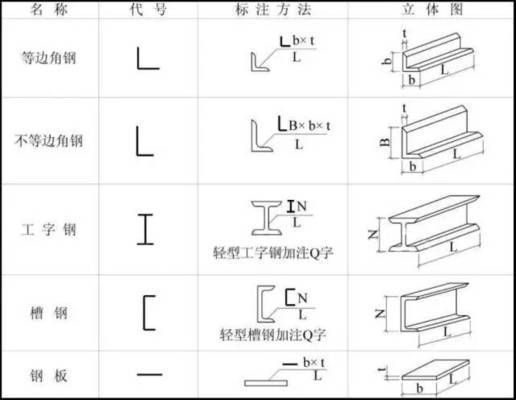 結(jié)構(gòu)圖紙圖例