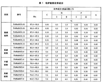 碳素結(jié)構(gòu)鋼計算取值的依據(jù)是什么