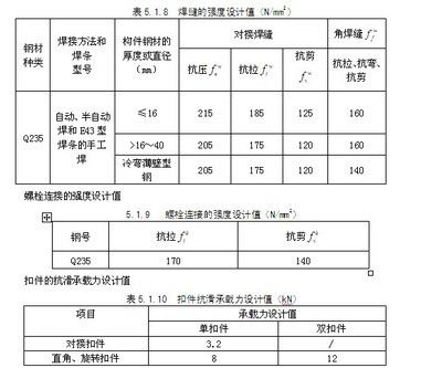 建筑鋼材設計強度取值的依據是