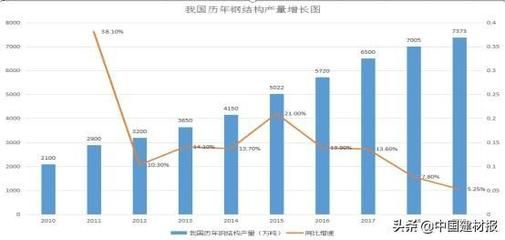 永州彩鋼瓦廠電話（永州彩鋼瓦廠生產哪些類型的彩鋼瓦產品質量如何處理） 北京鋼結構設計問答