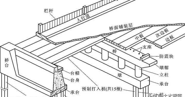 橋梁鋼結(jié)構(gòu)細(xì)節(jié)設(shè)計大樣圖