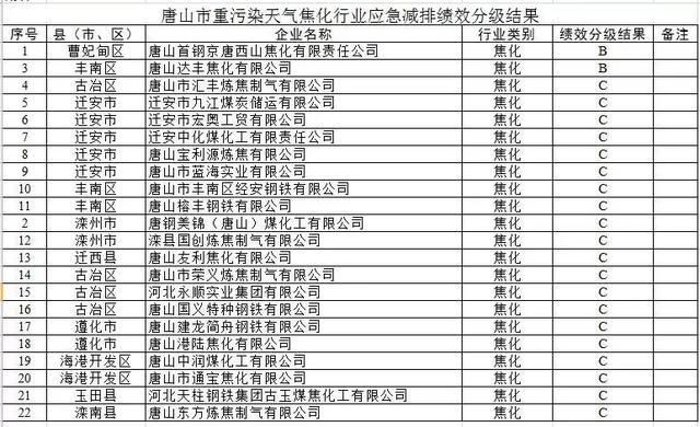 河北唐山鋼材廠家電話（唐山泰和鋼鐵有限公司：未提供具體電話建議查看地圖或官網）