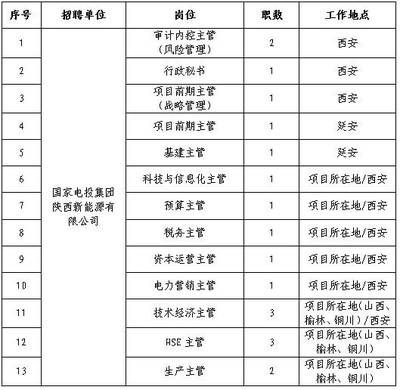 基建招聘信息（基建招聘信息來源和崗位示例）