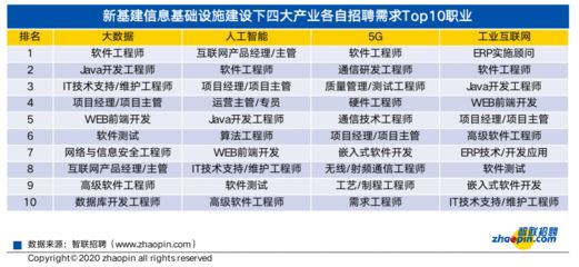 基建招聘信息（基建招聘信息來源和崗位示例）