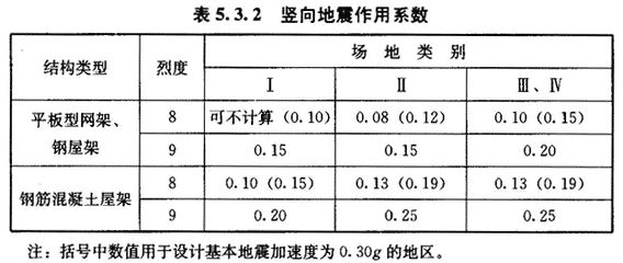 網(wǎng)架結(jié)構(gòu)規(guī)范條文說明書模板