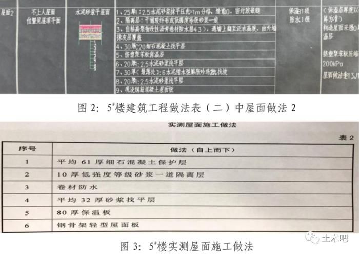網架結構規范條文說明書模板 結構工業裝備施工 第4張 網架結構規范條文說明書模板 結構工業裝備施工 第4張